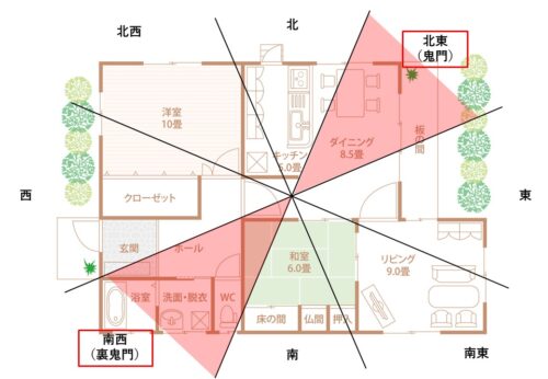 風水で満点の家は住みづらい？家相や風水について考えてみる Smuu