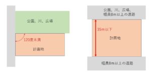 角地と準角地、角地緩和と隅切りのルール | SmuU